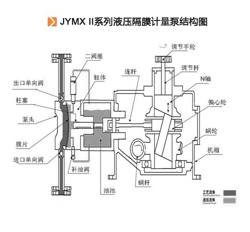 JYMX II系列液壓隔膜計量泵結構圖.jpg