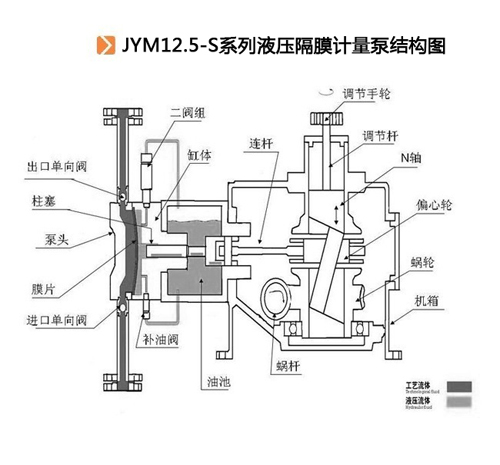 JYM12.5-S系列液壓隔膜計量泵結構圖.jpg