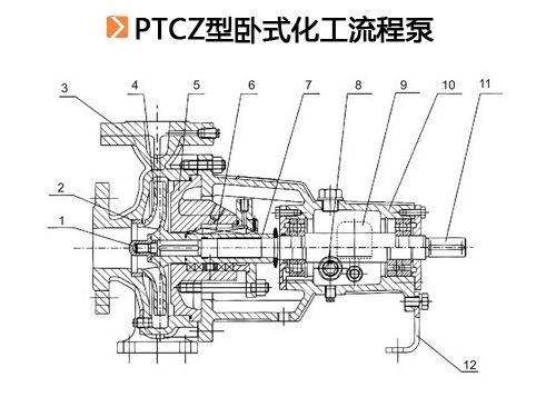 PTCZ型臥式化工流程泵.jpg