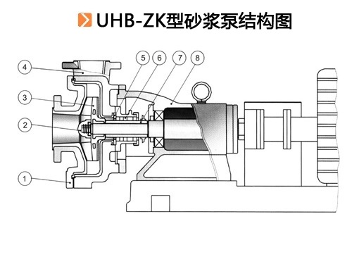 UHB-ZK型砂漿泵結構圖.jpg