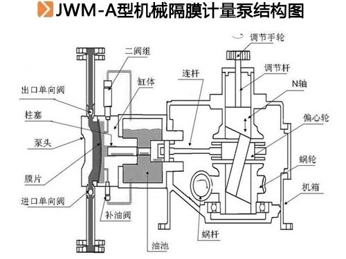 JWM-A型機械隔膜計量泵結構圖.jpg