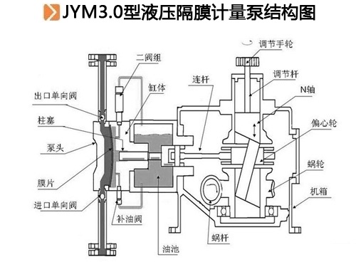 JYM3.0型液壓隔膜計量泵結構圖.jpg