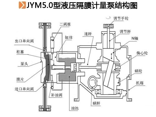 JYM5.0型液壓隔膜計量泵結構圖.jpg