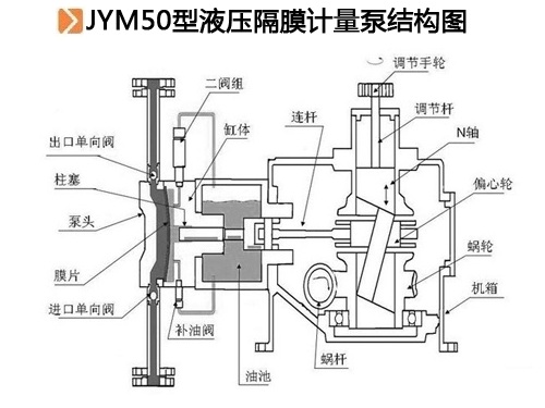 JYM50型液壓隔膜計量泵結構圖.jpg