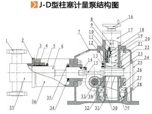J-D型柱塞計量泵結構圖.jpg