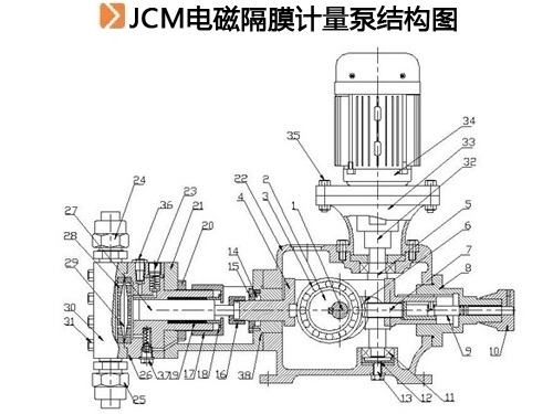 JCM電磁隔膜計量泵結構圖.jpg
