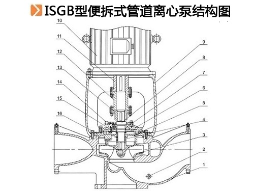 ISGB型便拆式離心泵.jpg