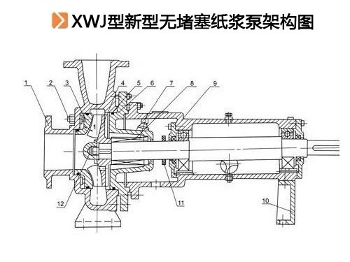 XWJ型新型無堵塞紙漿泵.jpg