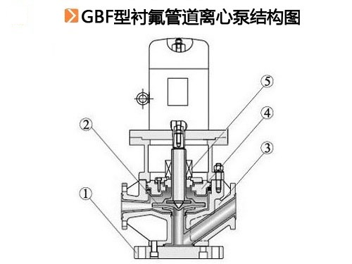GBF型襯氟管道離心泵.jpg