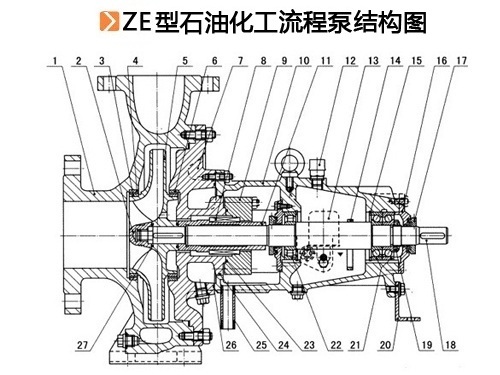 ZE型石油化工流程泵.jpg