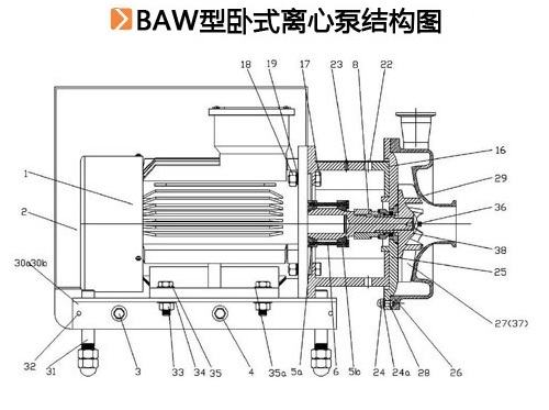 BAW型臥式離心泵.jpg