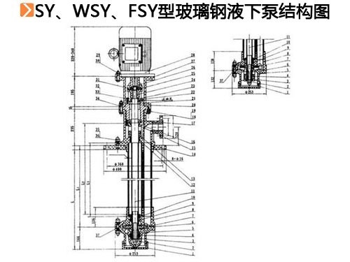 SY、WSY、FSY型玻璃鋼液下泵.jpg