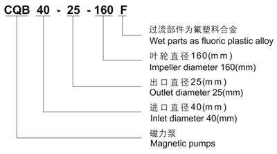 CQB-F磁力泵型號意義400.jpg