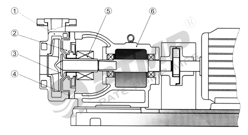 FSB離心泵結構圖500.jpg