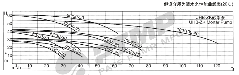 UHB砂漿泵性能曲線圖800.jpg
