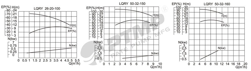 LQRY性能曲線圖800.jpg